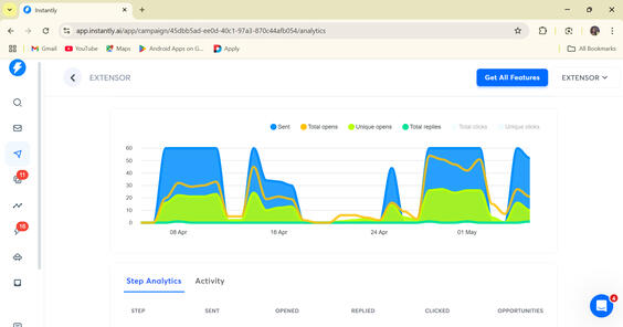Email Campaign analytics (Instantly)